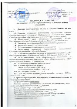 Паспорт доступности (дошкольные группы)